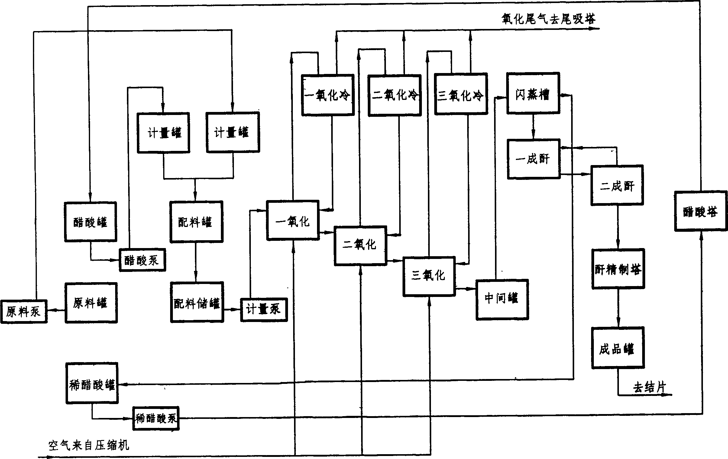 Process of producing monocholo benzen anhydride by continuous liquid phase oxydation