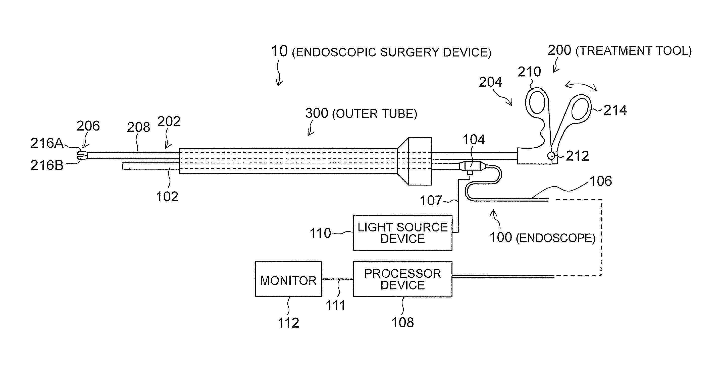 Endoscopic surgery device