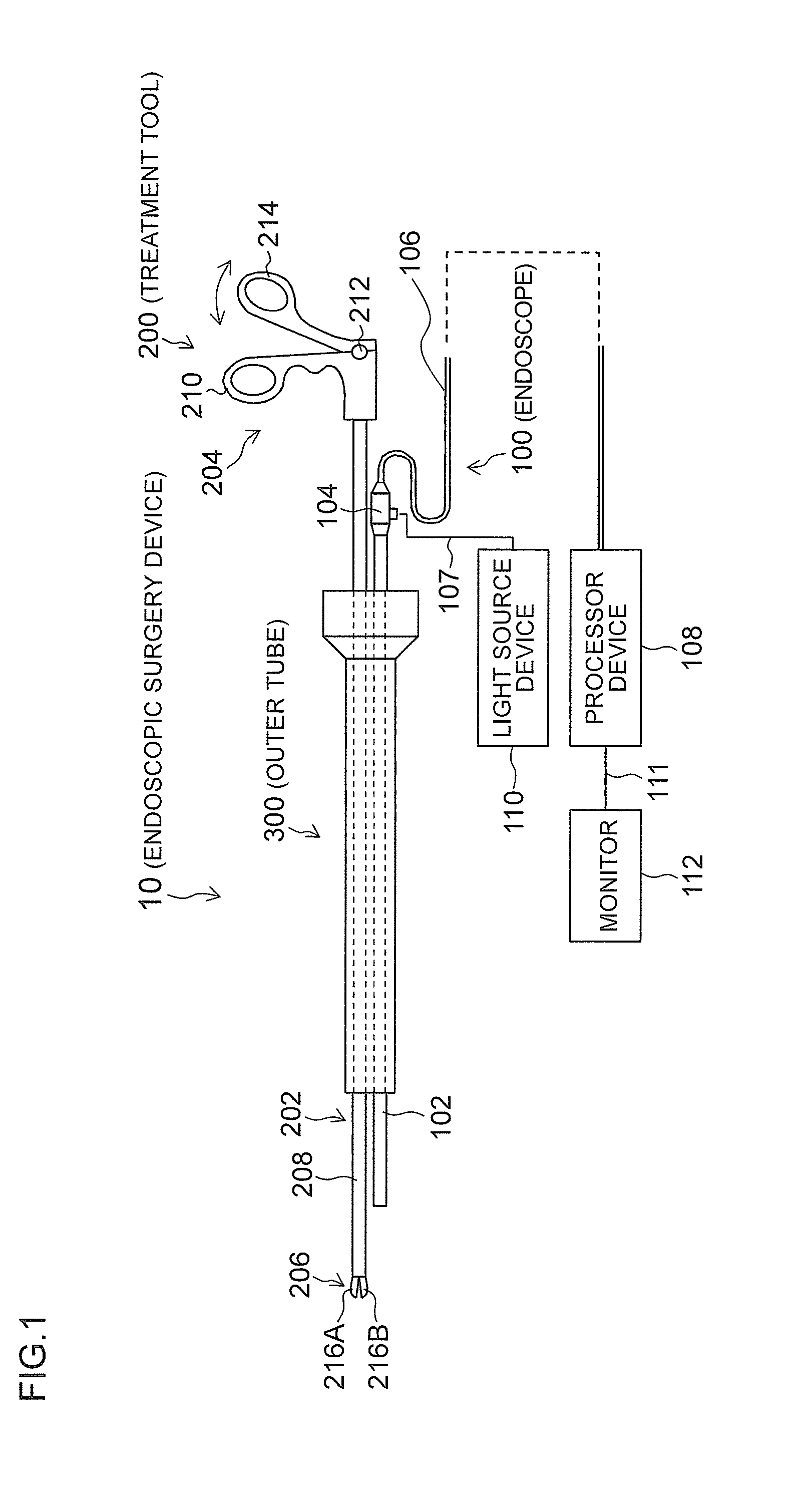 Endoscopic surgery device