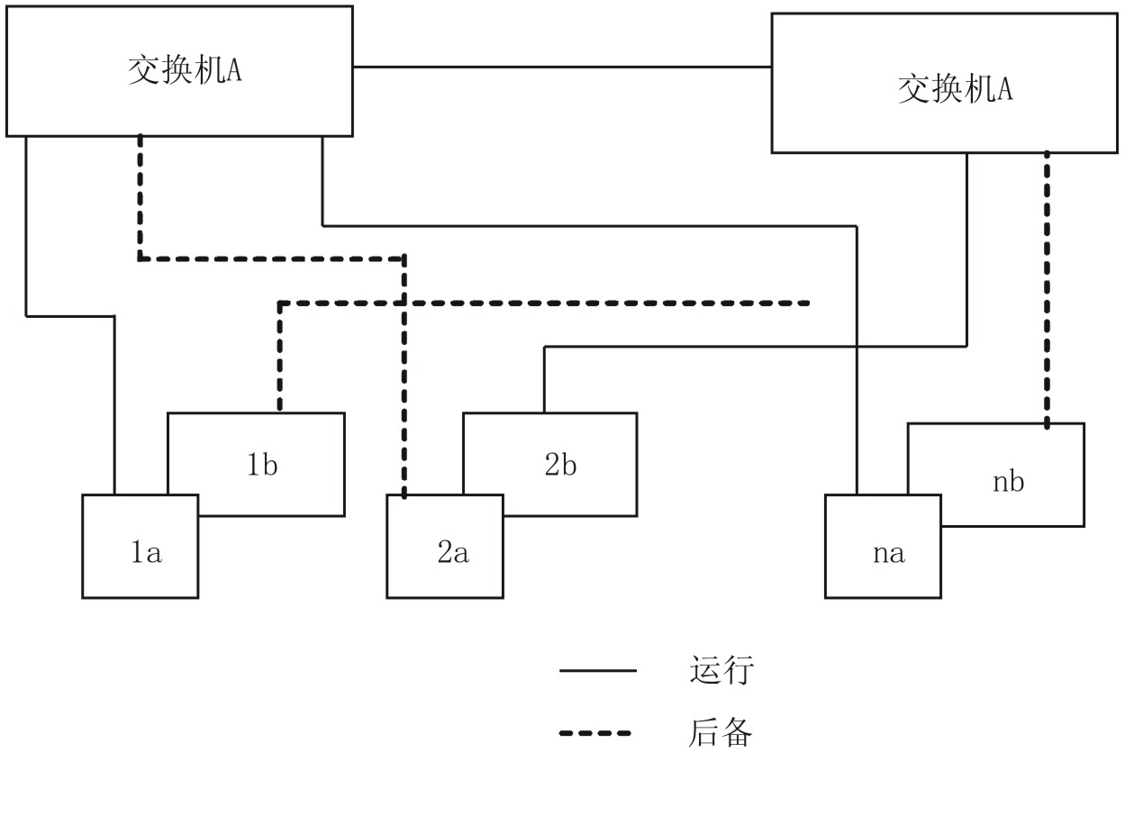 Dual-network-interface-card switching performance testing method for information integration system