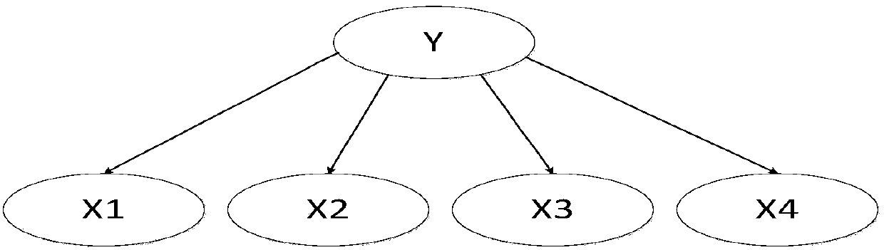 The bnsobol method for precision sensitivity analysis of helicopter fire control system