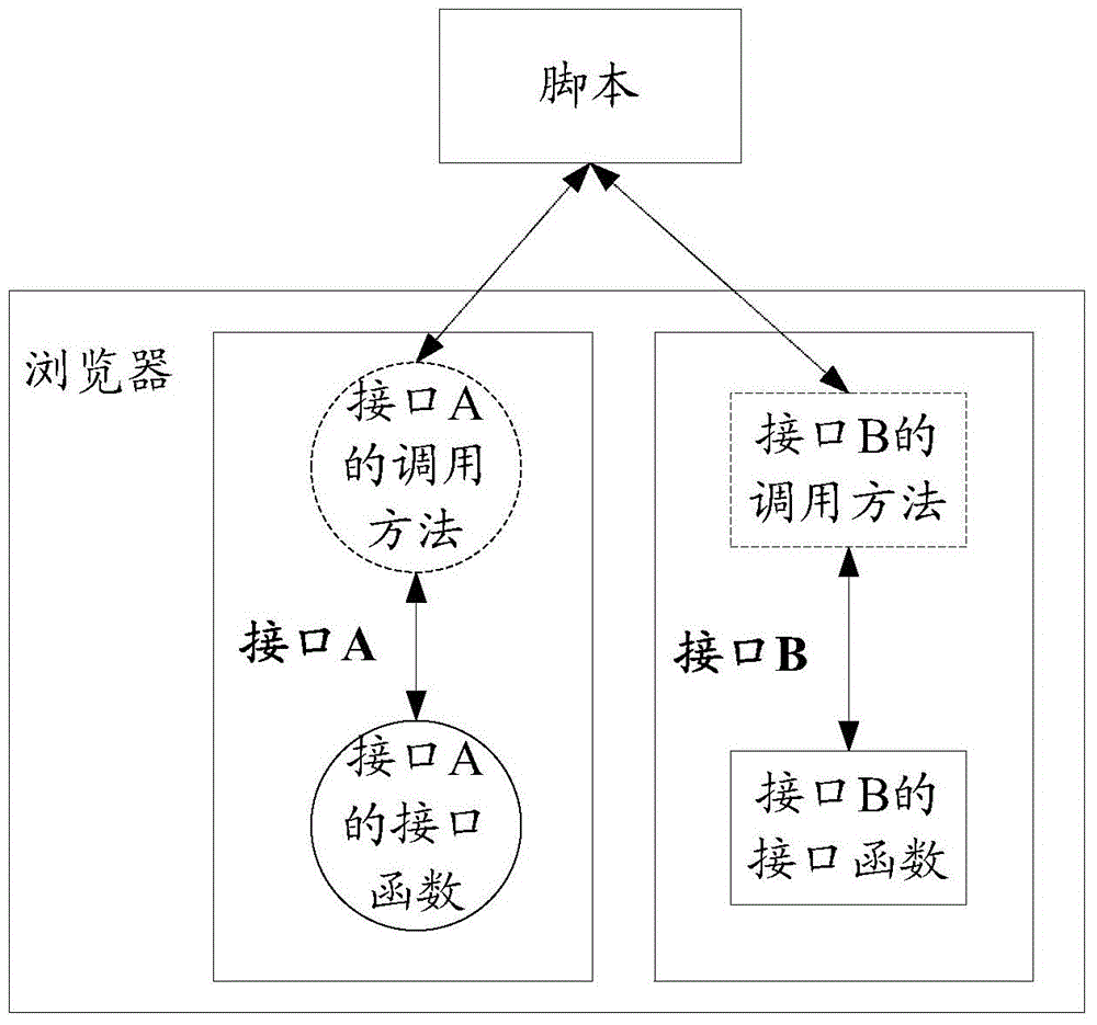 Interface calling method, apparatus, and terminal