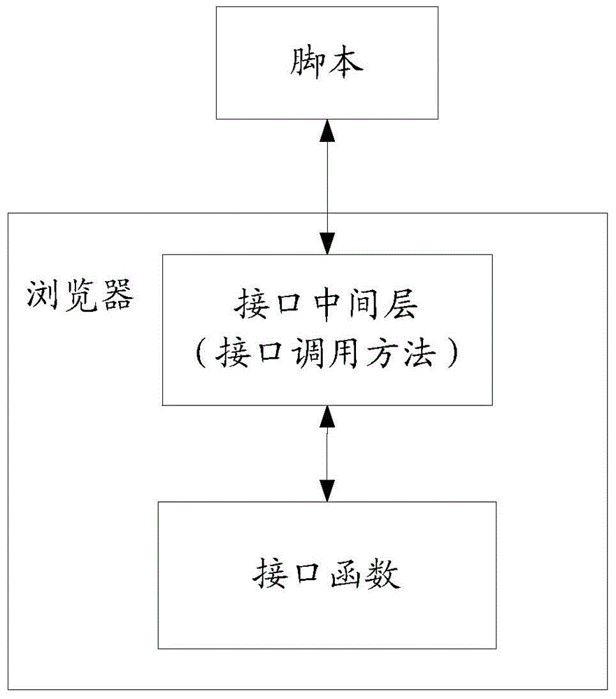 Interface calling method, apparatus, and terminal