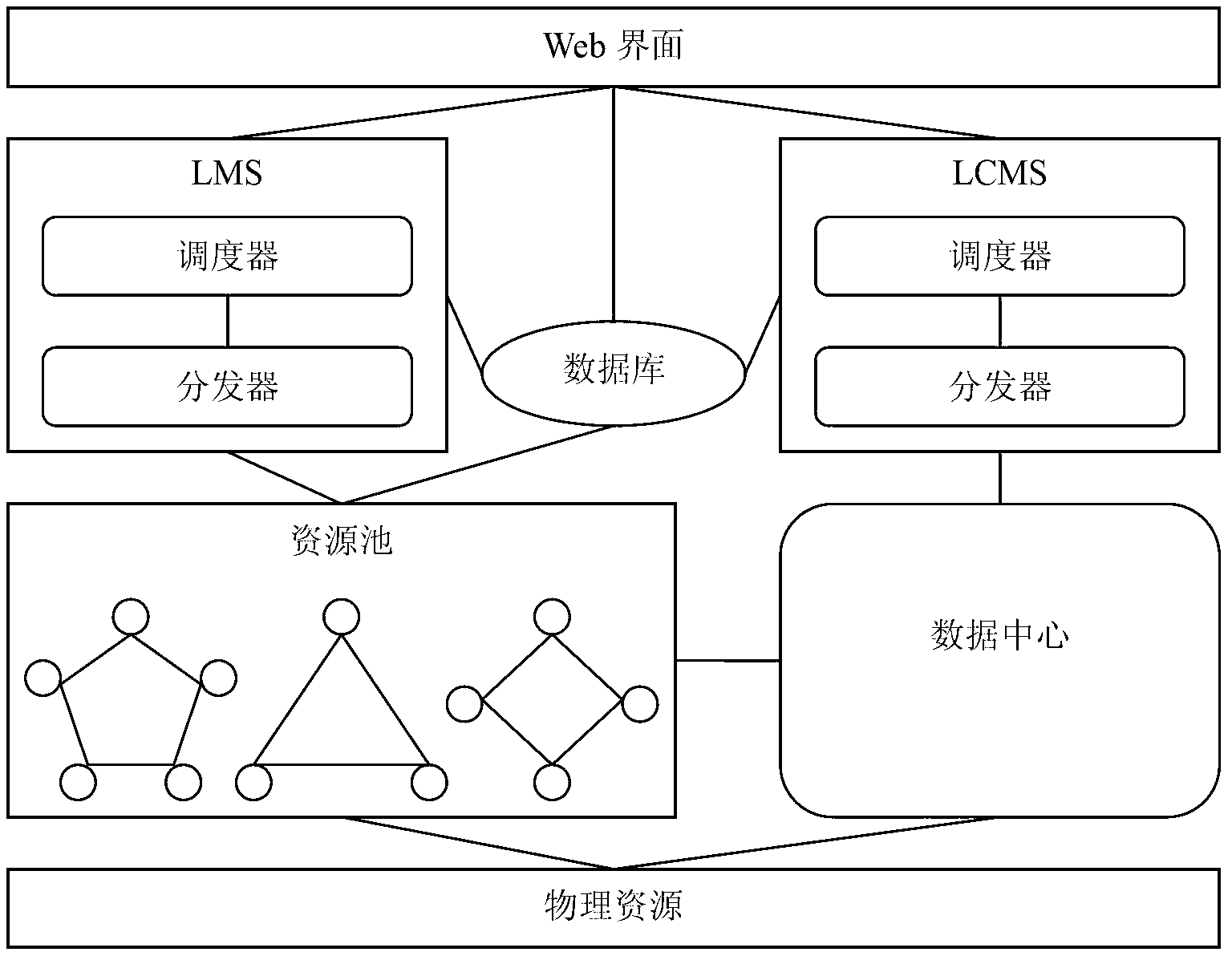 Online collaborative learning architecture and method based on virtualization and cloud computing