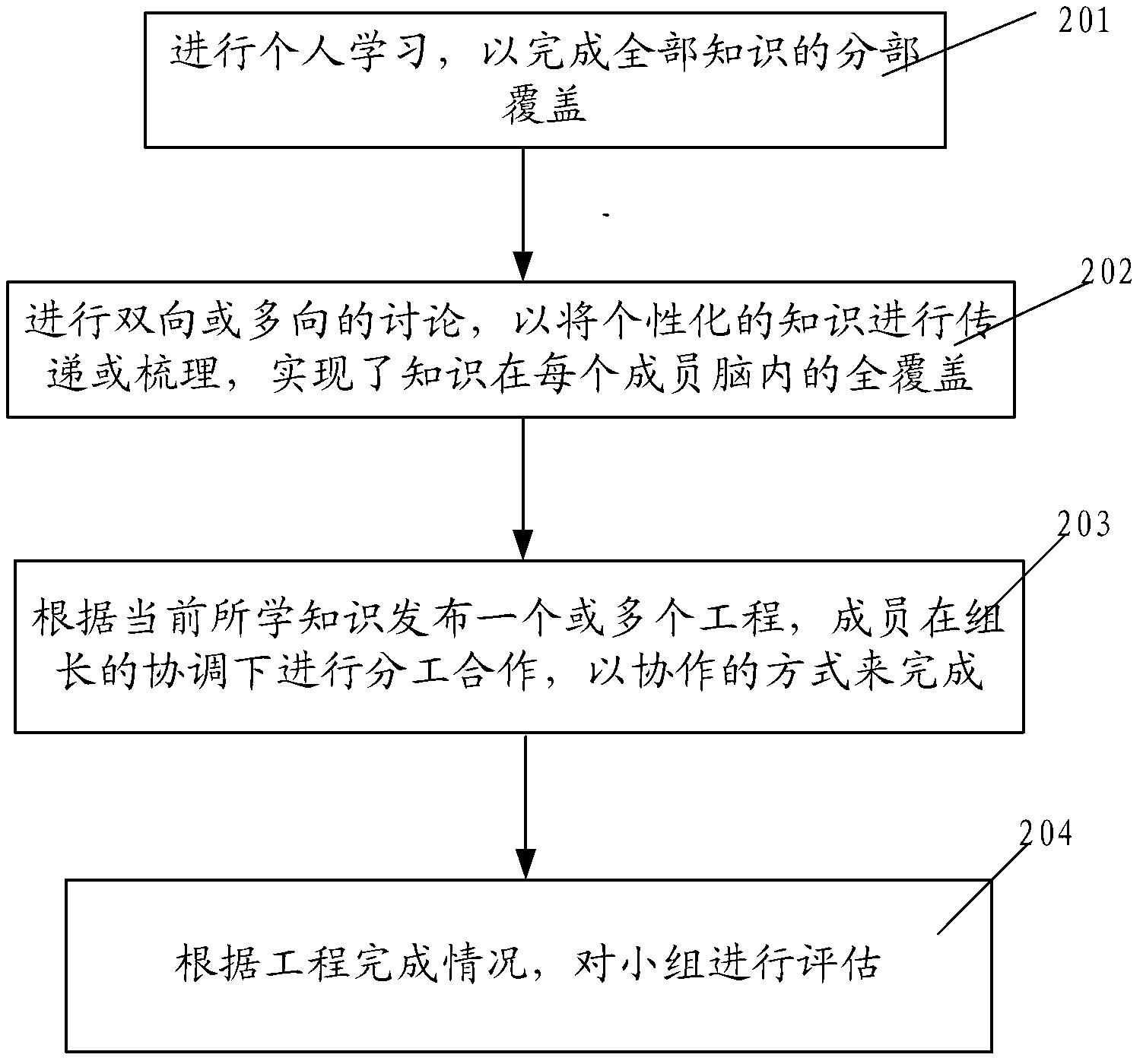 Online collaborative learning architecture and method based on virtualization and cloud computing