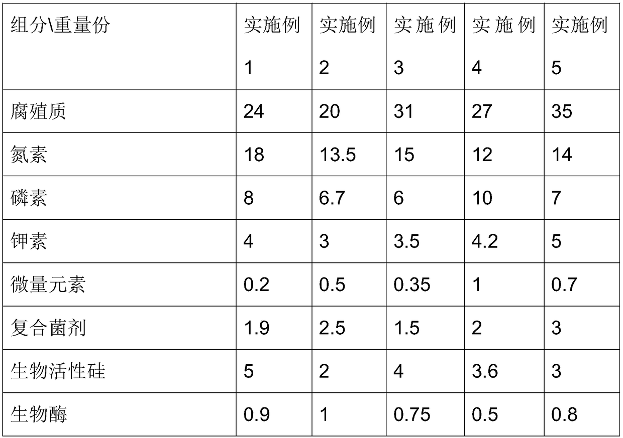 Soil function restoration method for degenerated hardened grassland