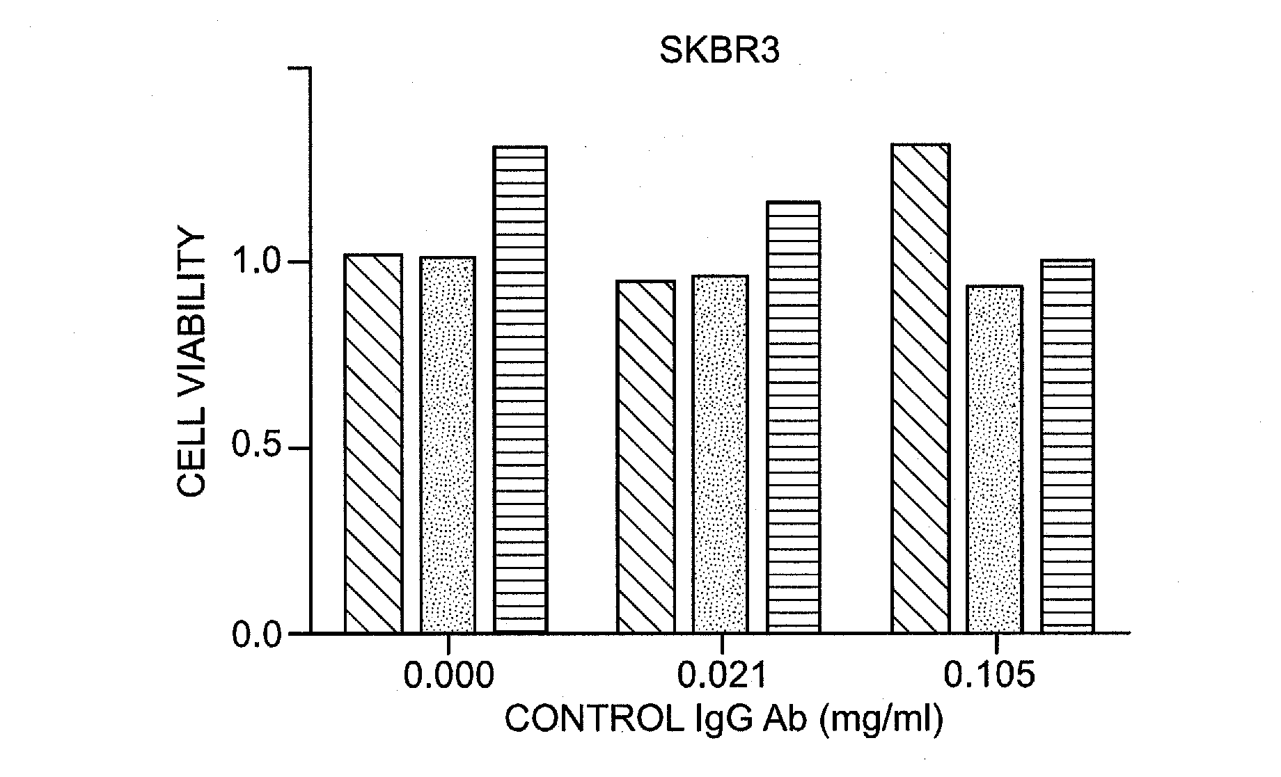 Treatment method for epithelial cancerous organism