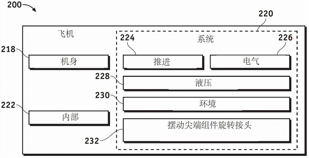 Swing Tip Assembly Swivel Joint