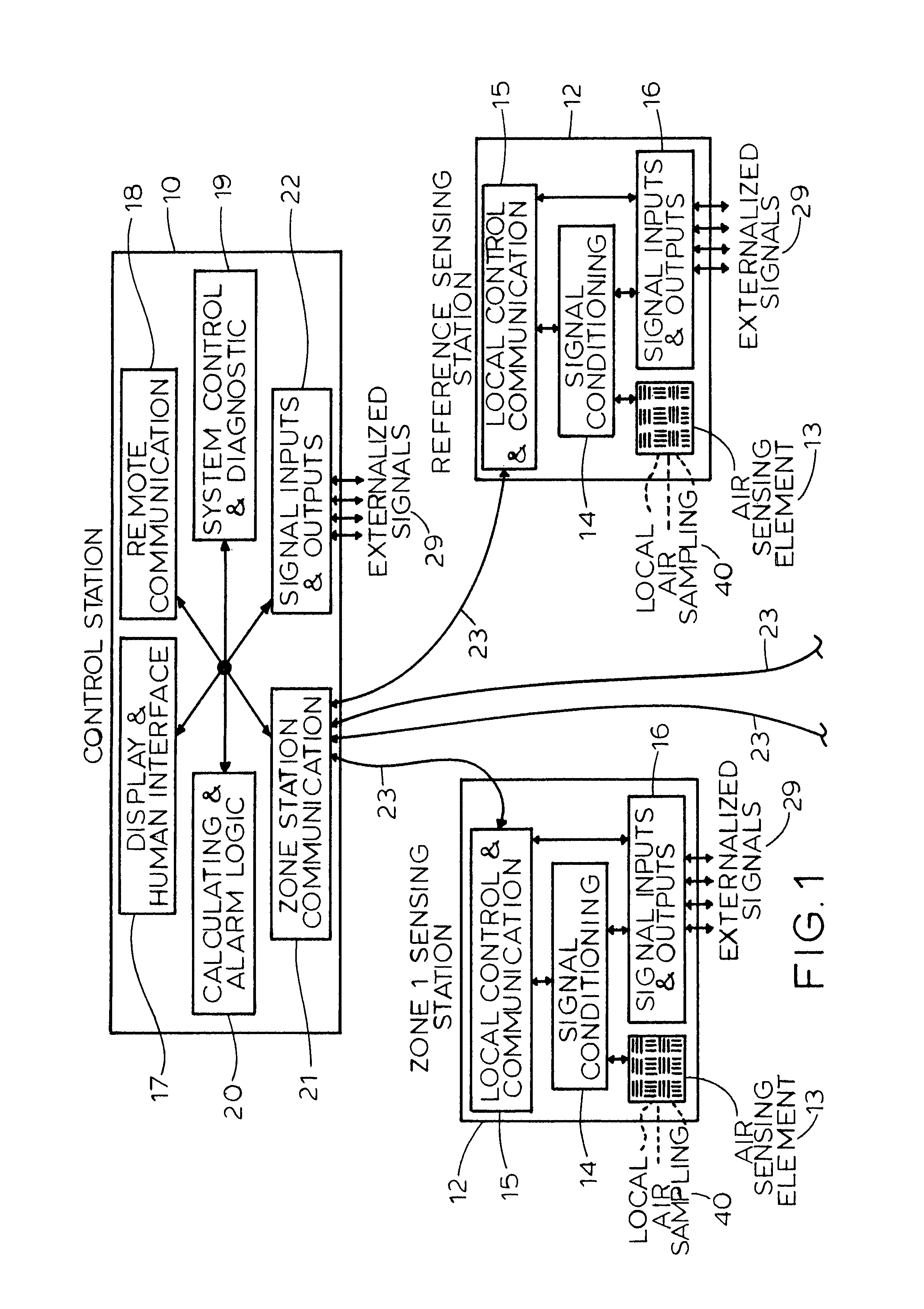 Humidity monitoring and alarm system for unattended detection of building moisture management problems