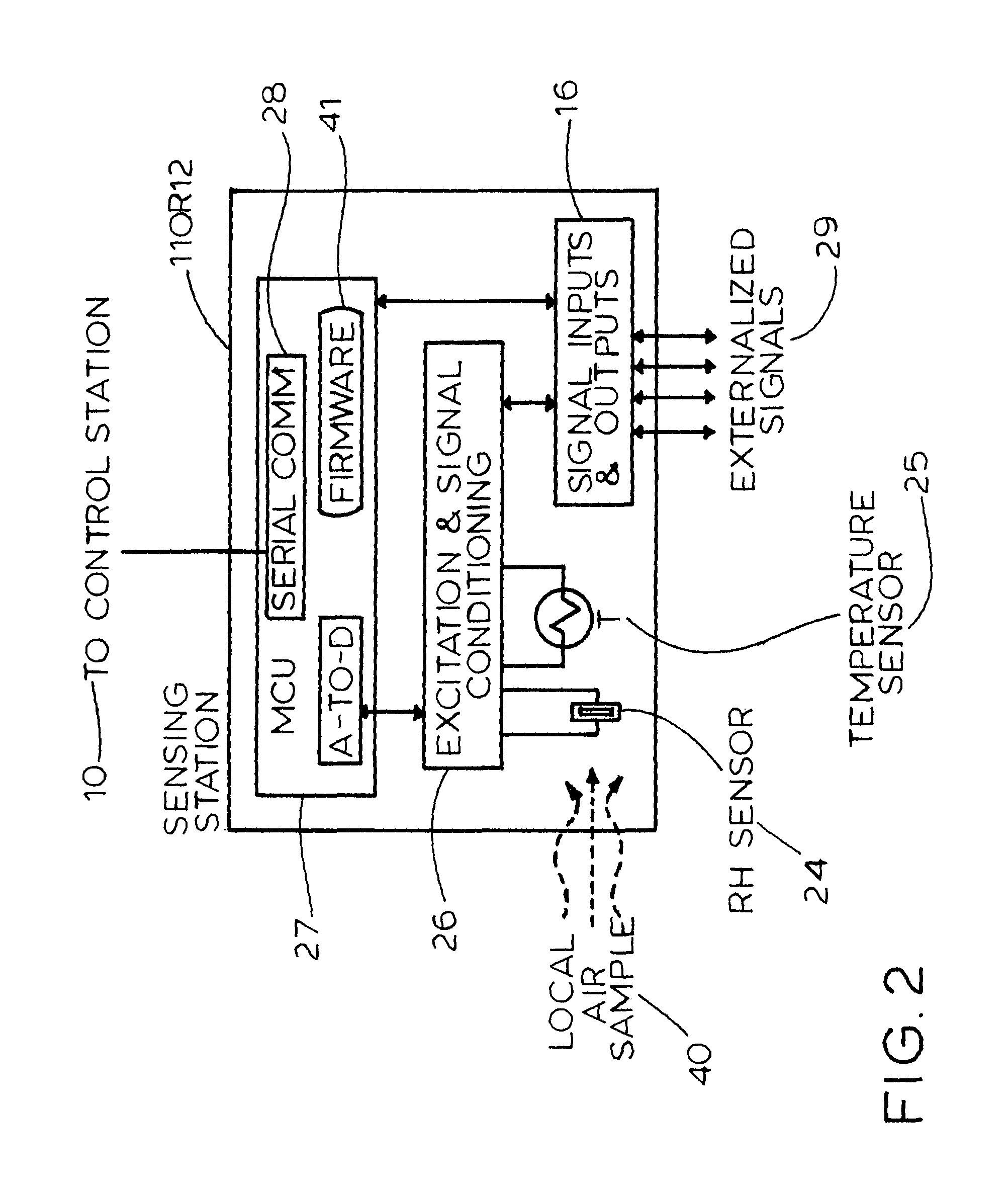 Humidity monitoring and alarm system for unattended detection of building moisture management problems