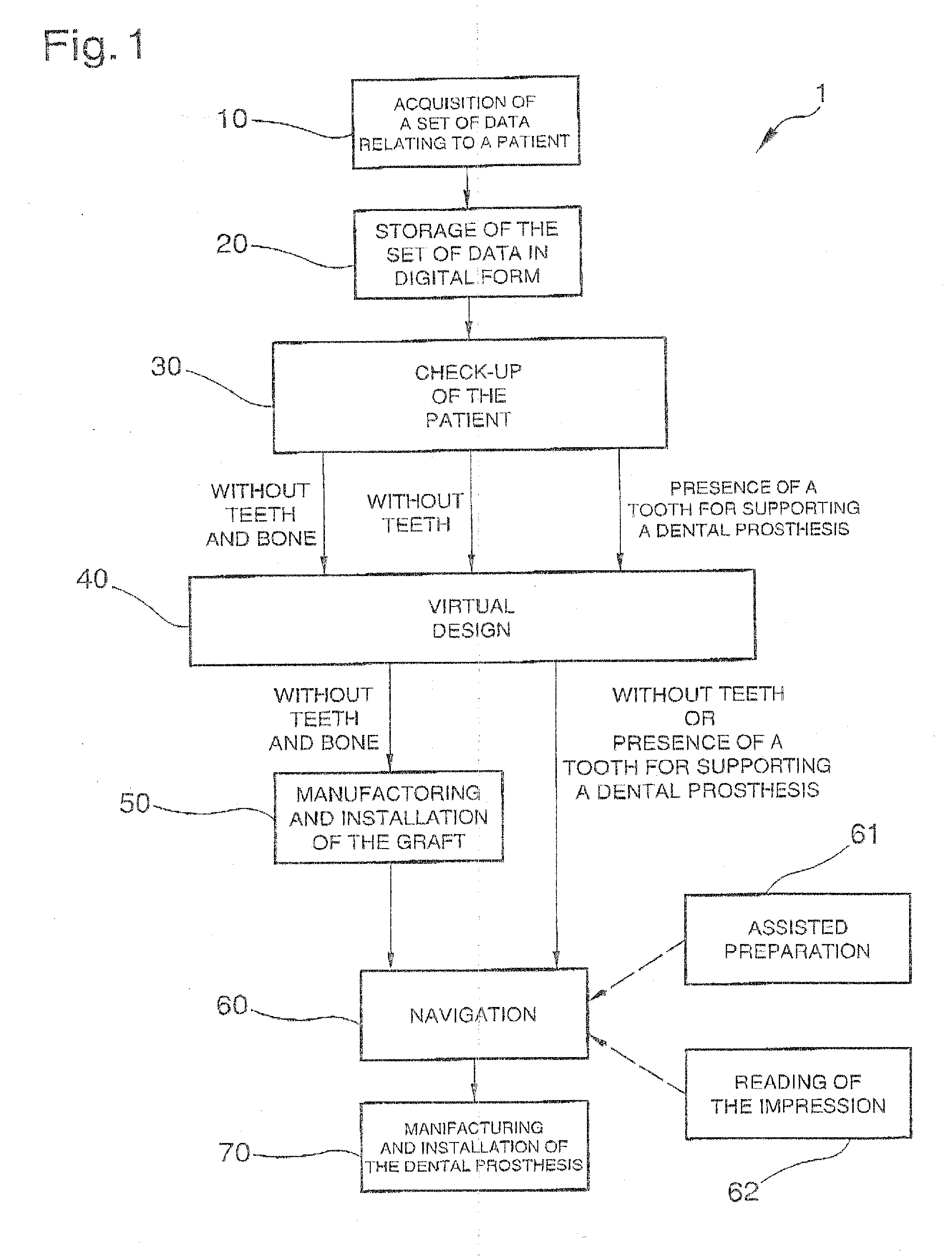 Method for planning and performing dental treatments