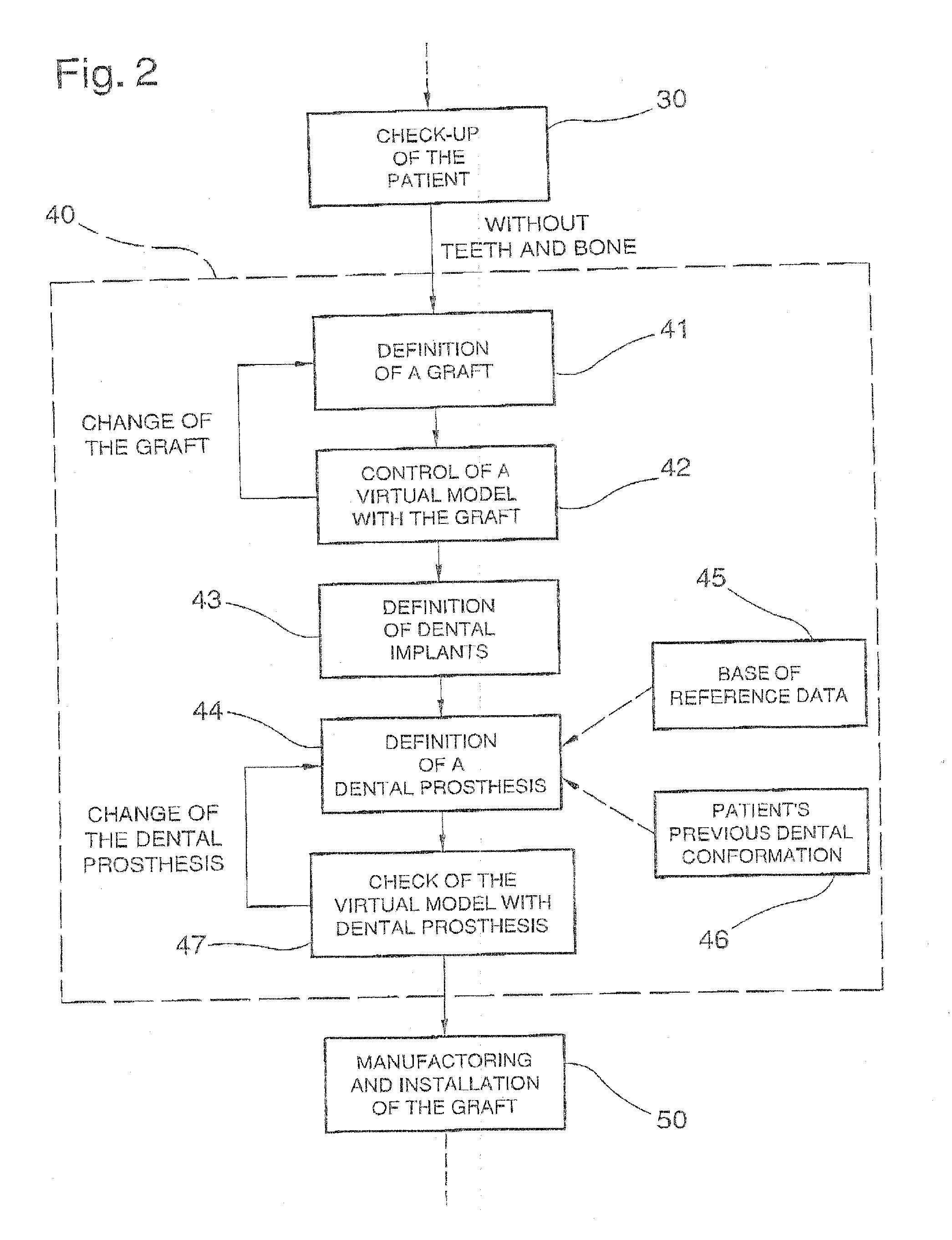 Method for planning and performing dental treatments