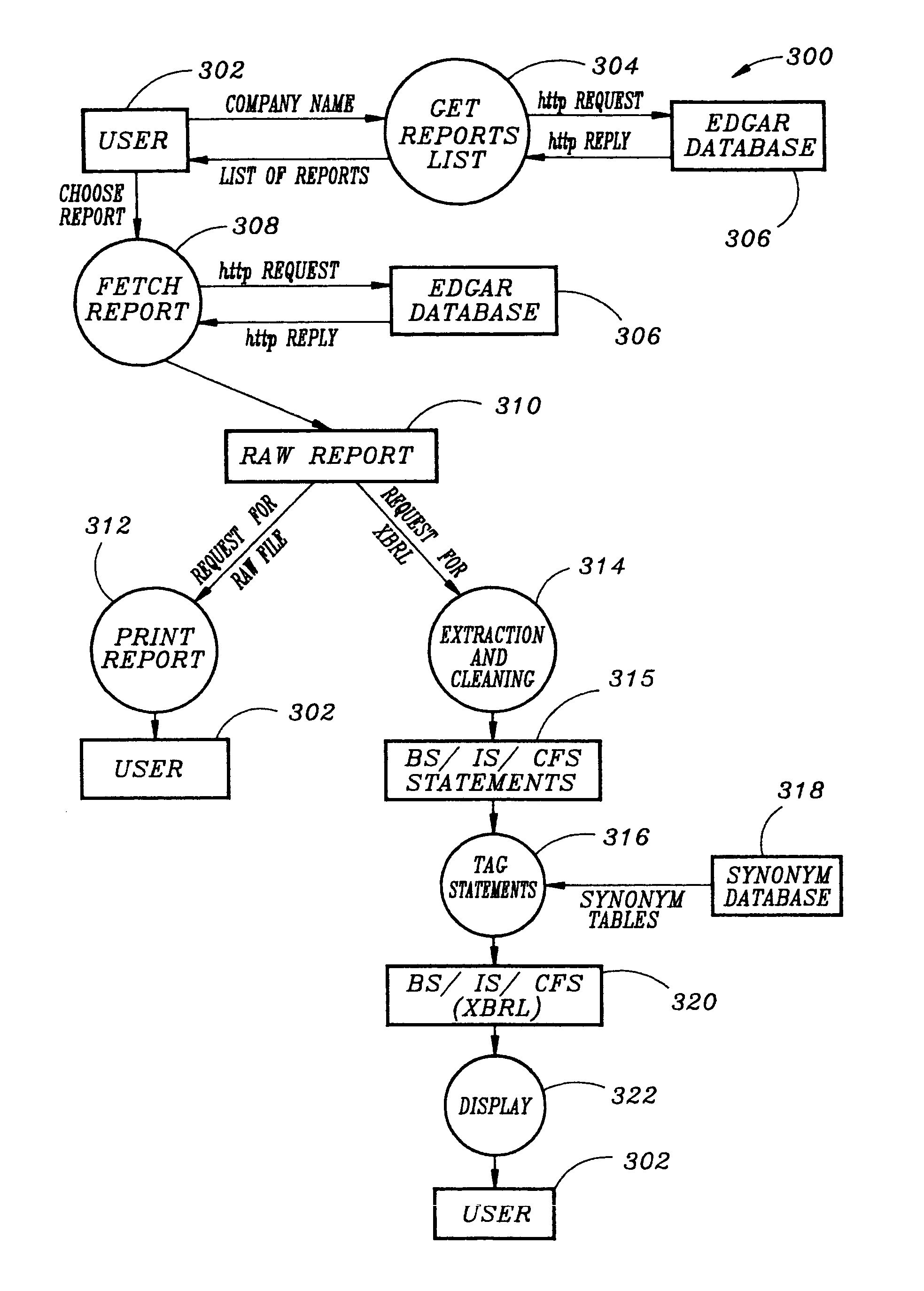 Financial reporting and auditing agent with net knowledge for extensible business reporting language