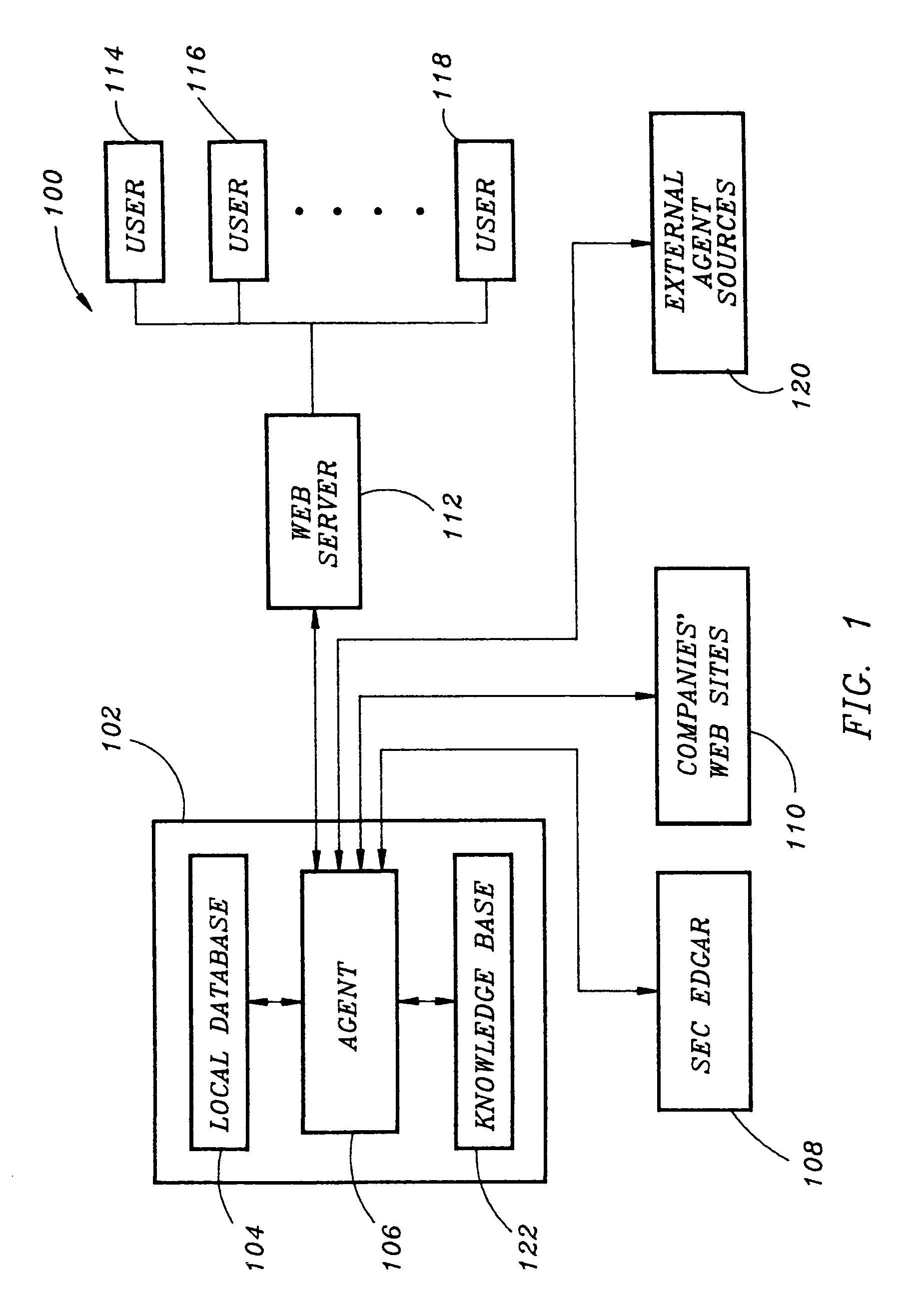 Financial reporting and auditing agent with net knowledge for extensible business reporting language