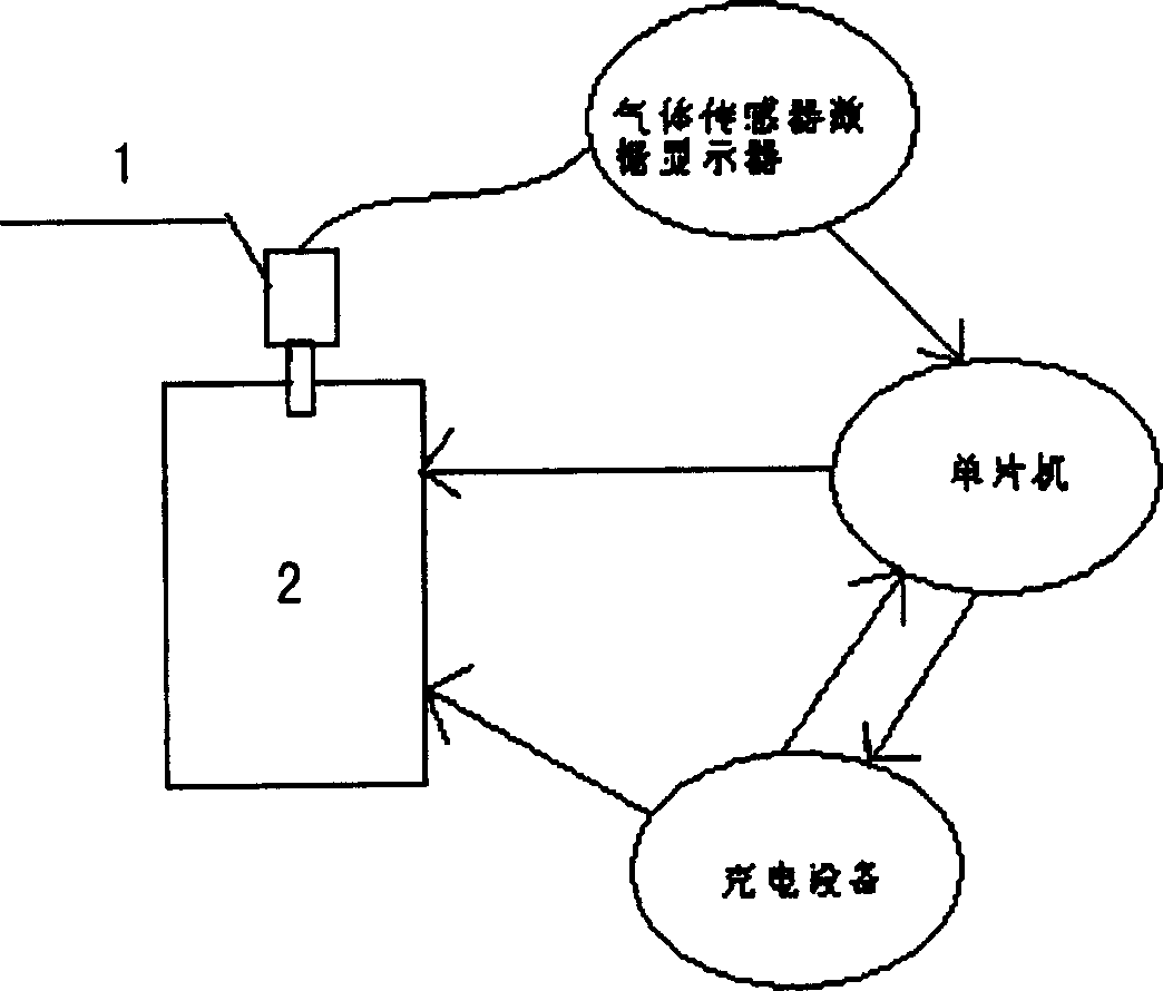 Method for controlling battery charging by gas sensor