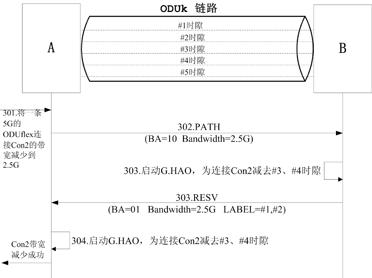 Bandwidth adjustment method and system