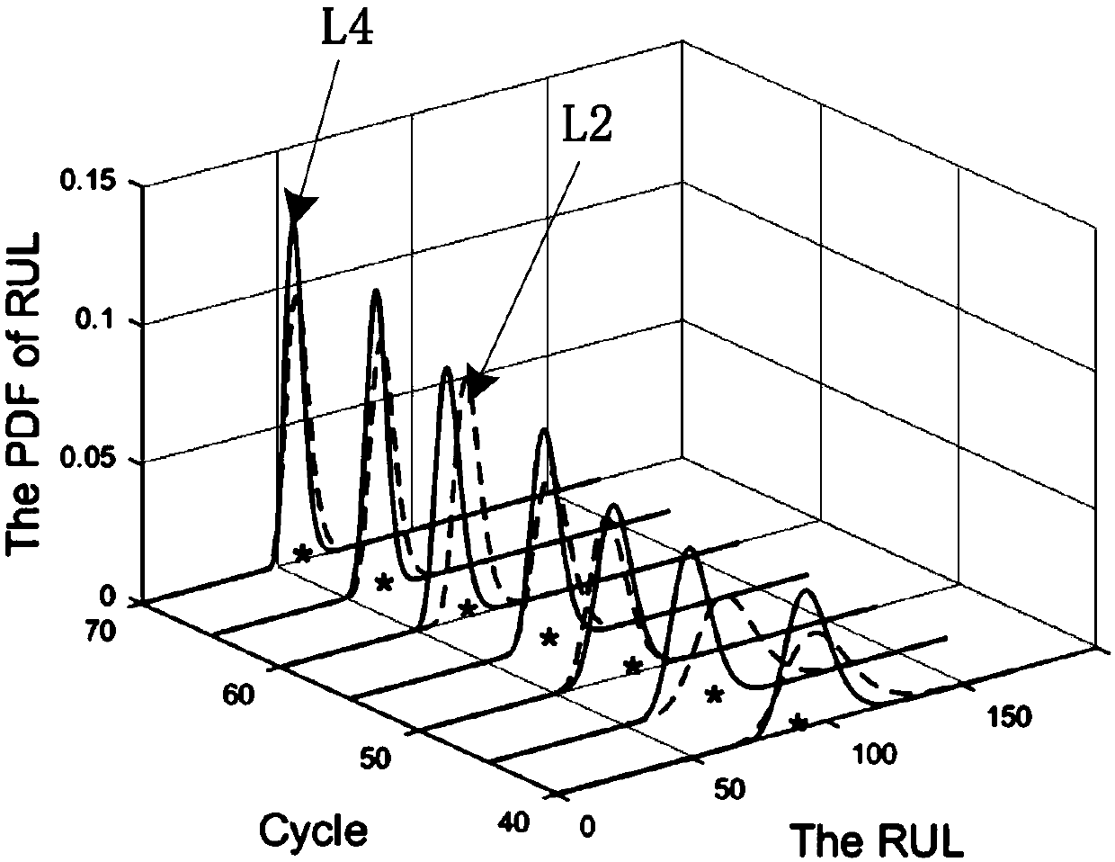 Device residual life prediction method based on multi-hidden state fractional Brownian motion