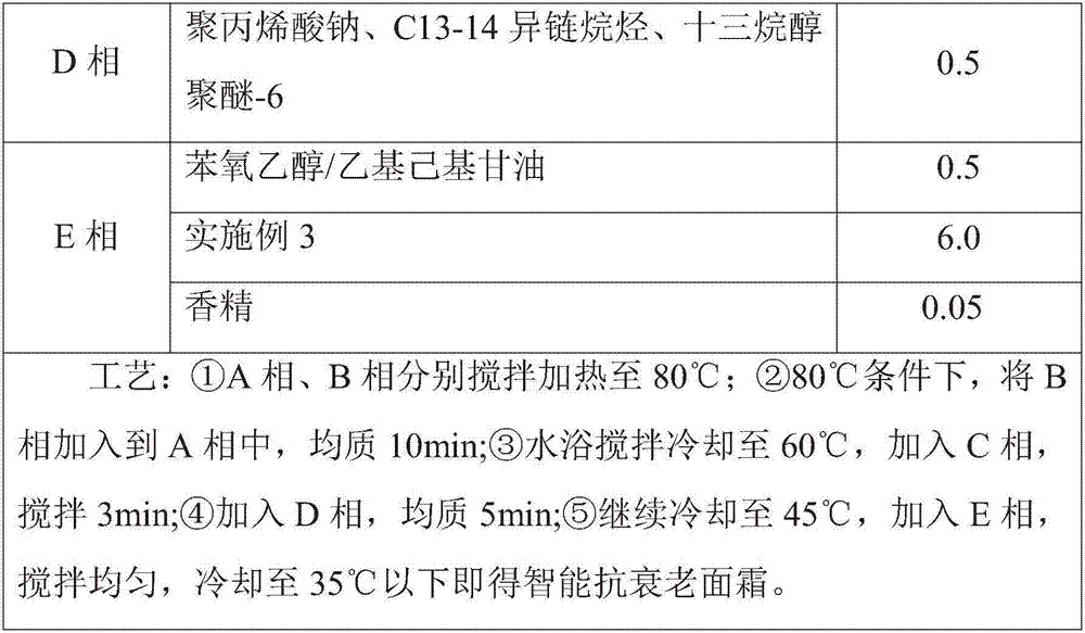 Intelligent anti-aging composition, preparation process thereof, and application thereof in cosmetics