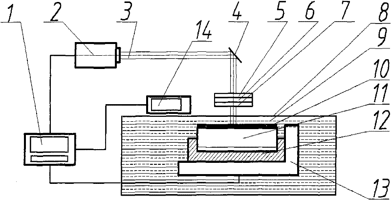 A method of laser shock wave assisted ion infiltration into metal substrate