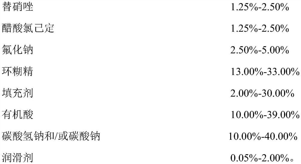 Composite effervescent tablet as well as preparation method and application thereof in gargling