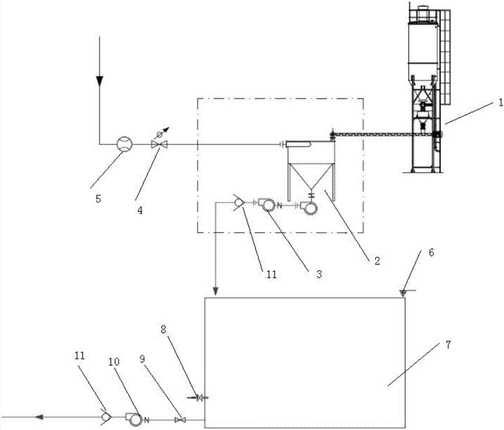 Slurry mixing device of slurry shield