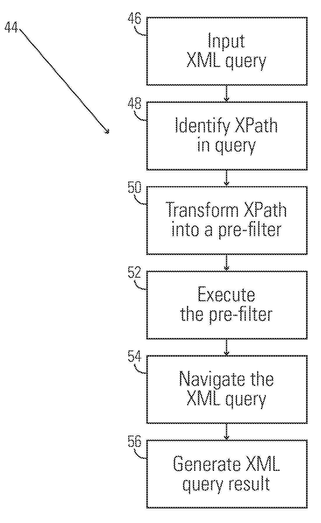 Creation of pre-filters for more efficient x-path processing