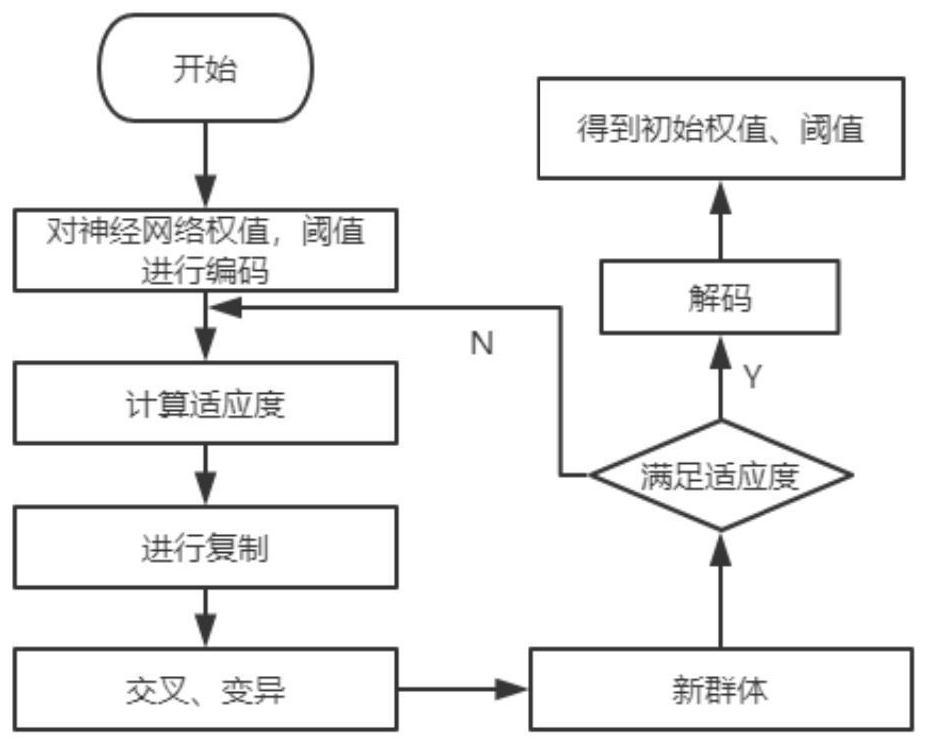 Method for evaluating state of full-power power generation system frequency converter IGBT