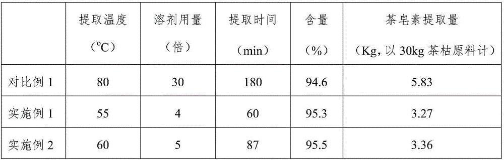 Comprehensive utilization method of camellia seeds or sasangua cakes