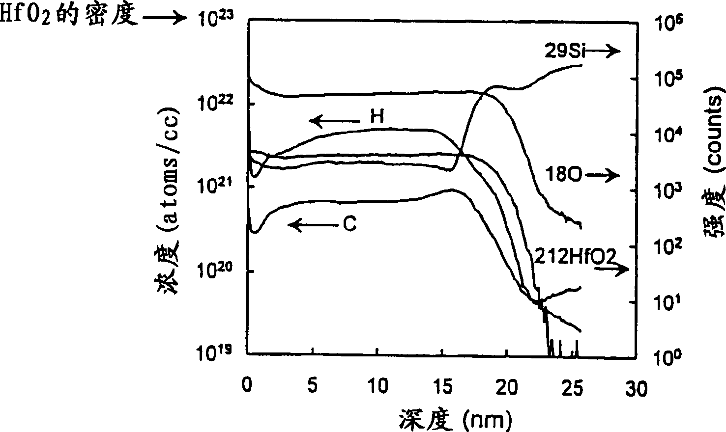 Method for forming metal oxide on surface of substrate