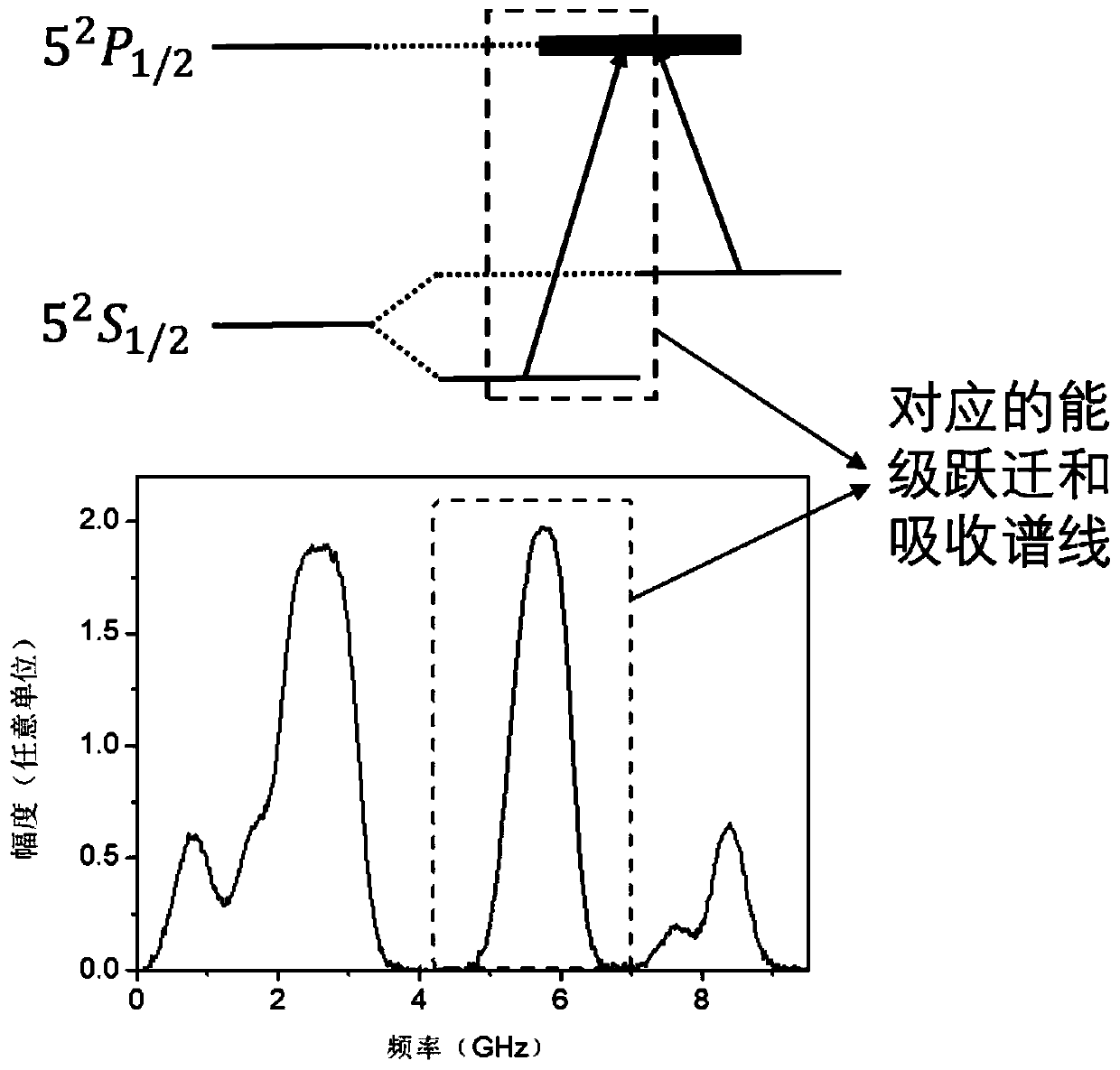 Differential absorption method-based atomic density and population measuring device and method