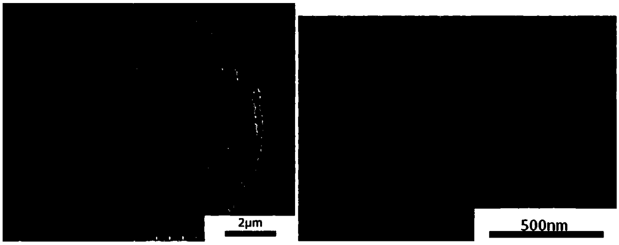 Preparation method of titanium dioxide/titanium oxydifluoride composite gas-phase photocatalyst