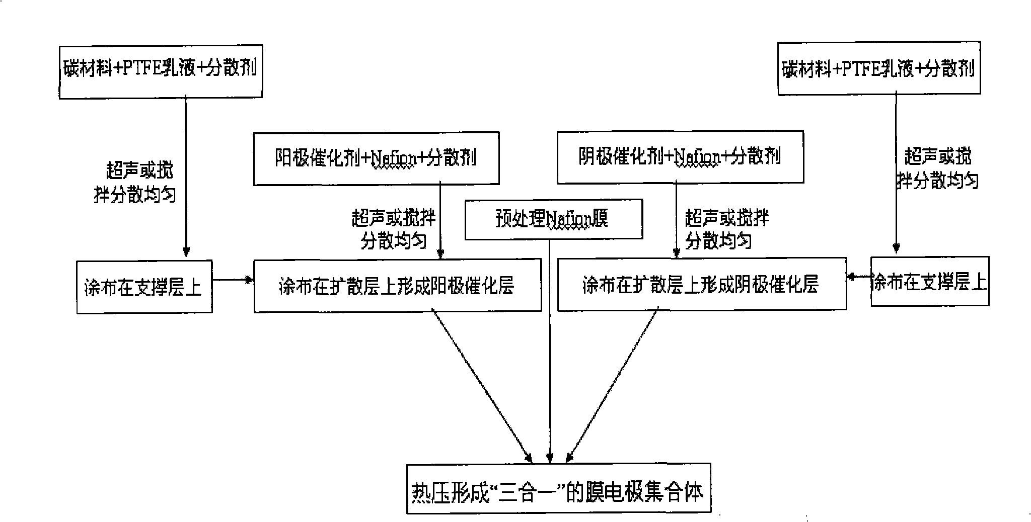 Composite anode for direct methanol fuel cell and method for making the same