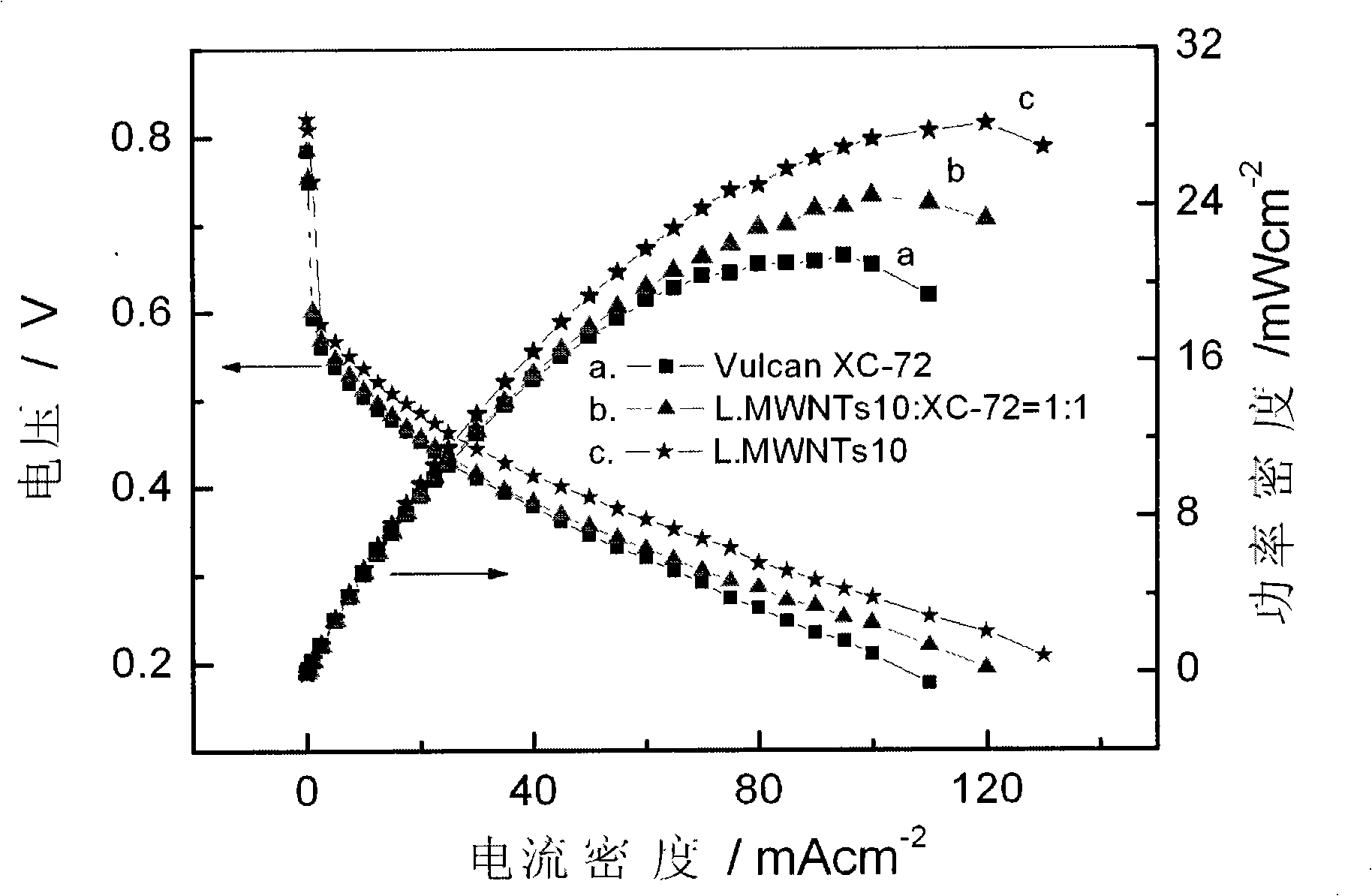 Composite anode for direct methanol fuel cell and method for making the same