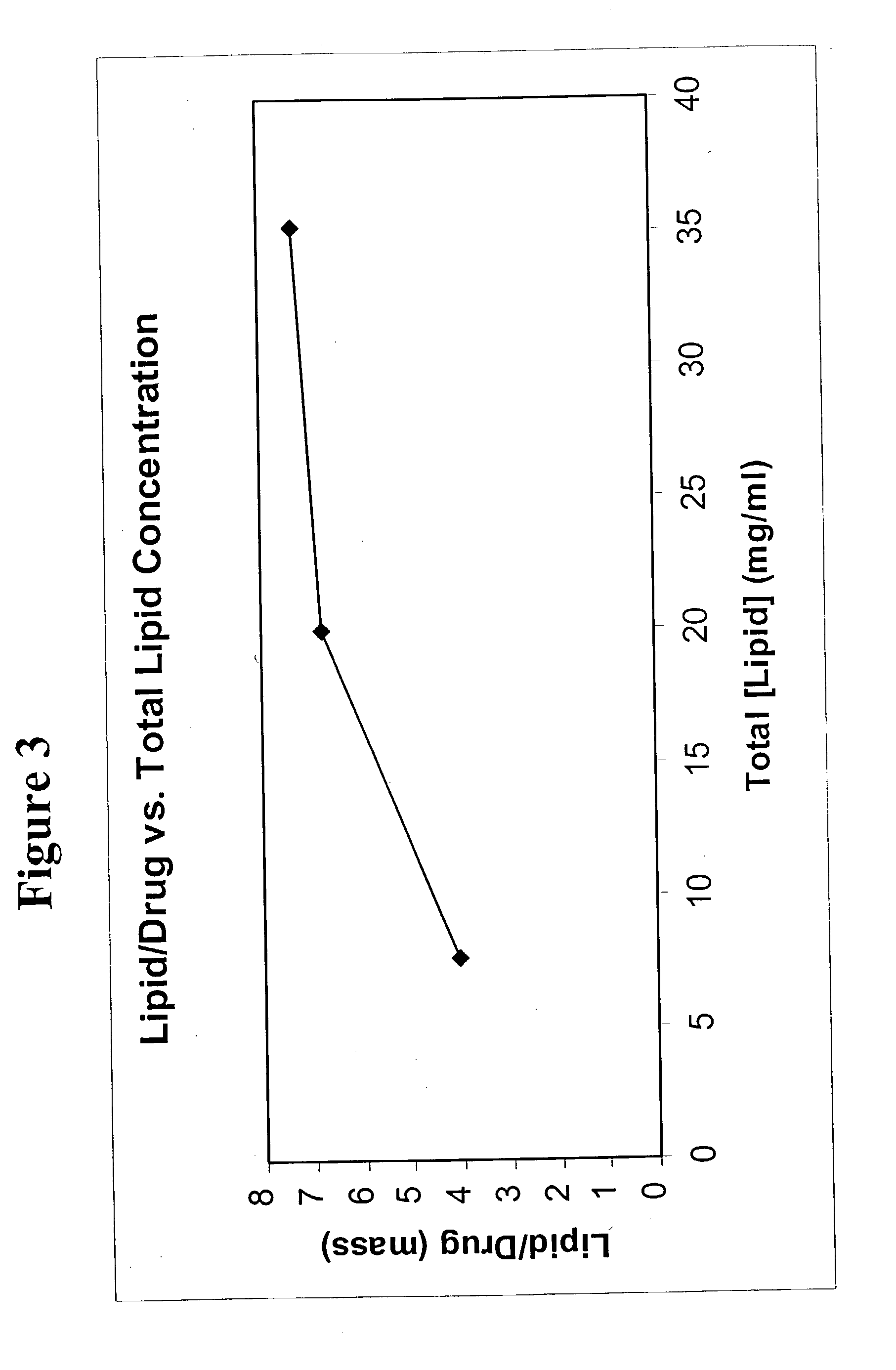 Methods for entrapment of bioactive agent in a liposome or lipid complex