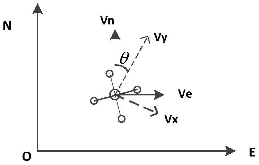 UAV heading determination method and UAV