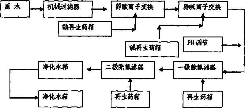 Process for purifying high fluorine and high sulfuric acid brine