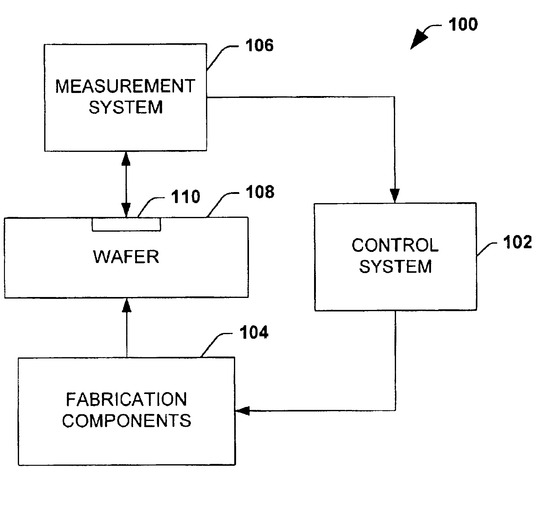 Using scatterometry to obtain measurements of in circuit structures