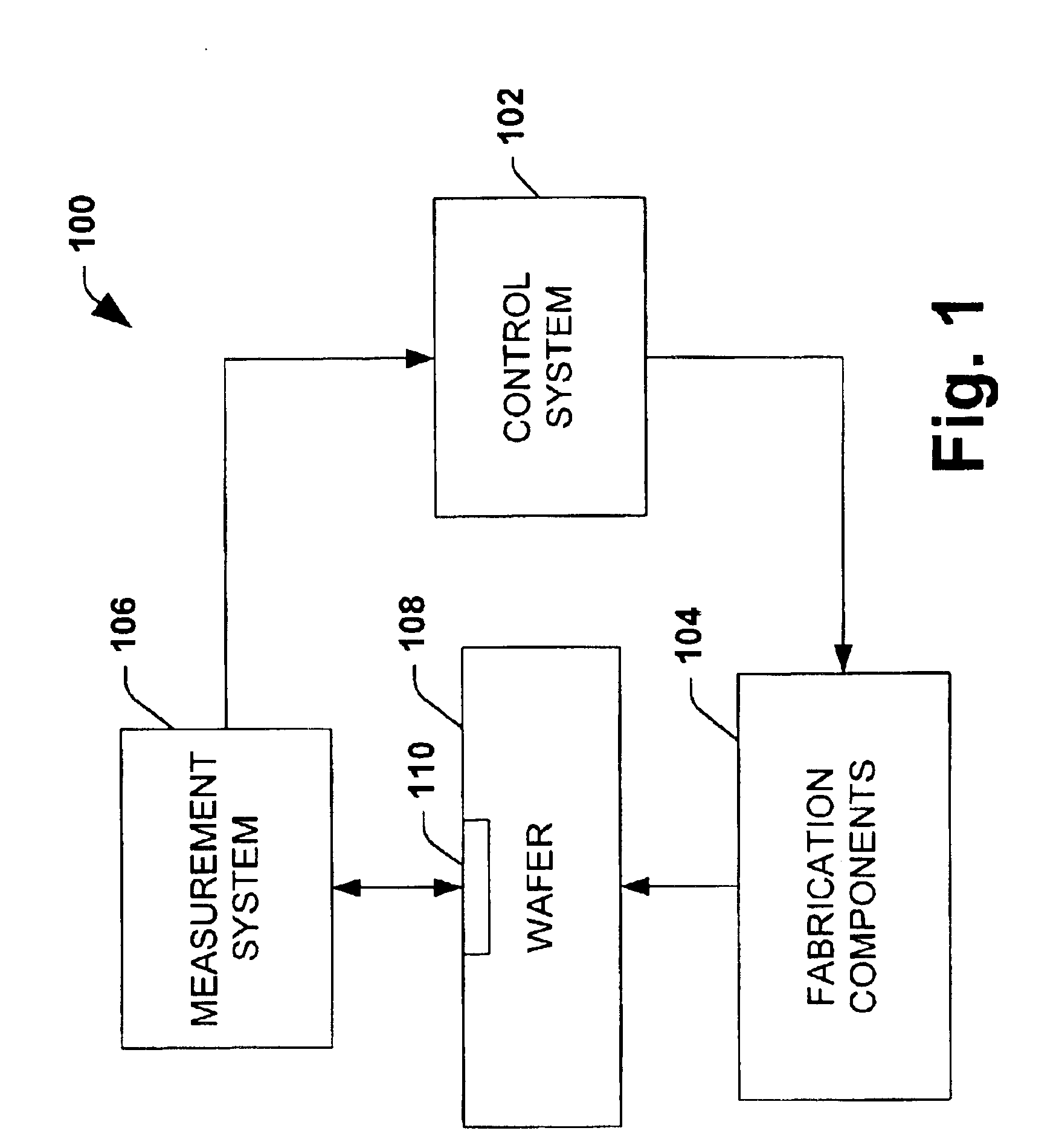 Using scatterometry to obtain measurements of in circuit structures