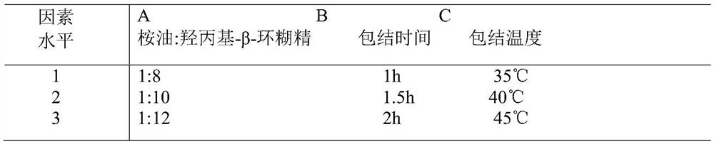 Granules for treating cold and cough and preparation method thereof