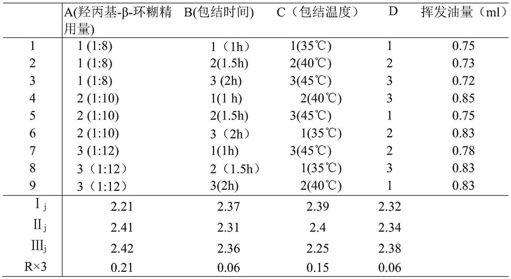 Granules for treating cold and cough and preparation method thereof