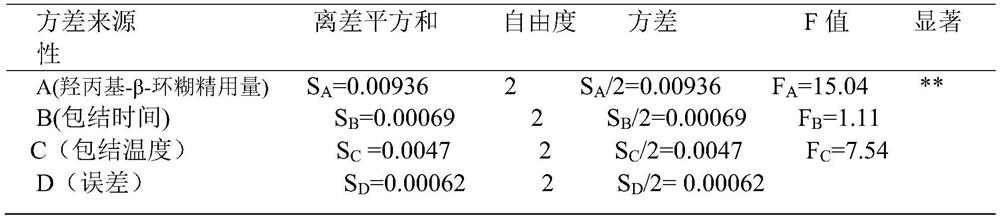 Granules for treating cold and cough and preparation method thereof