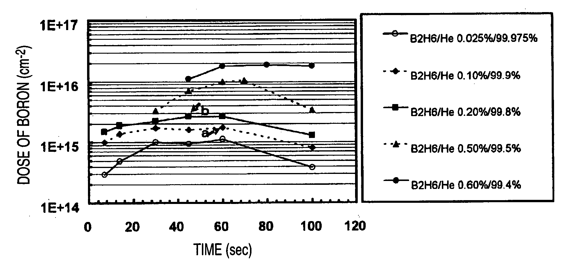 Plasma doping method