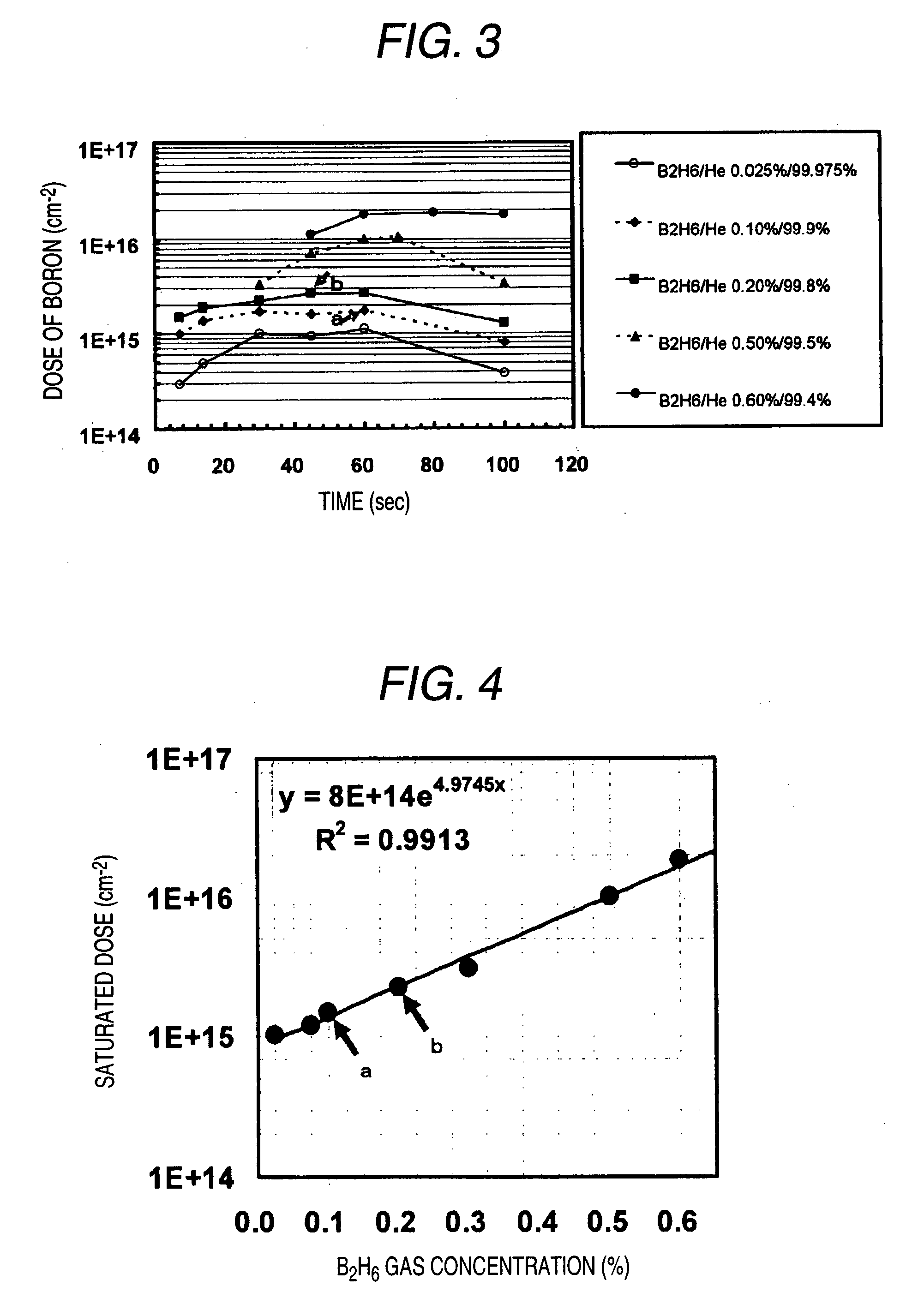 Plasma doping method