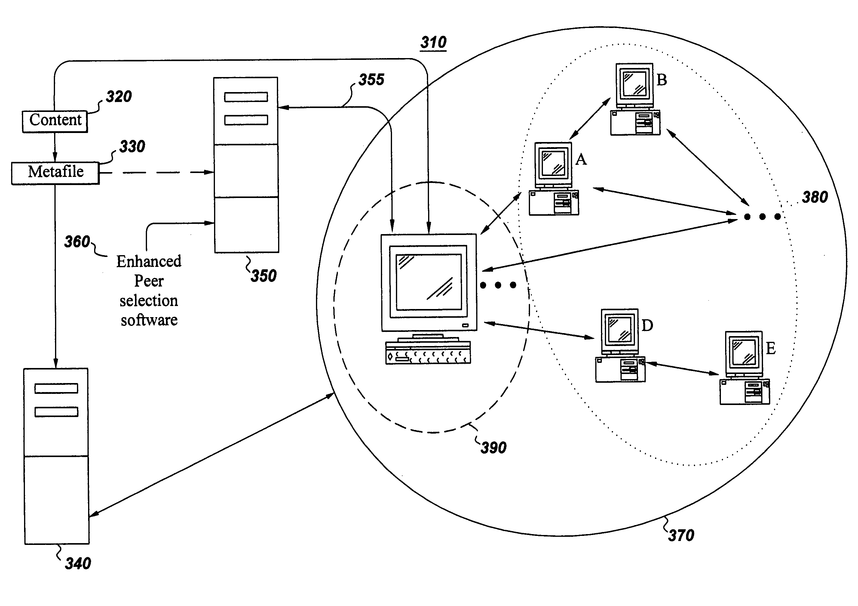 Accelerating peer-to-peer content distribution