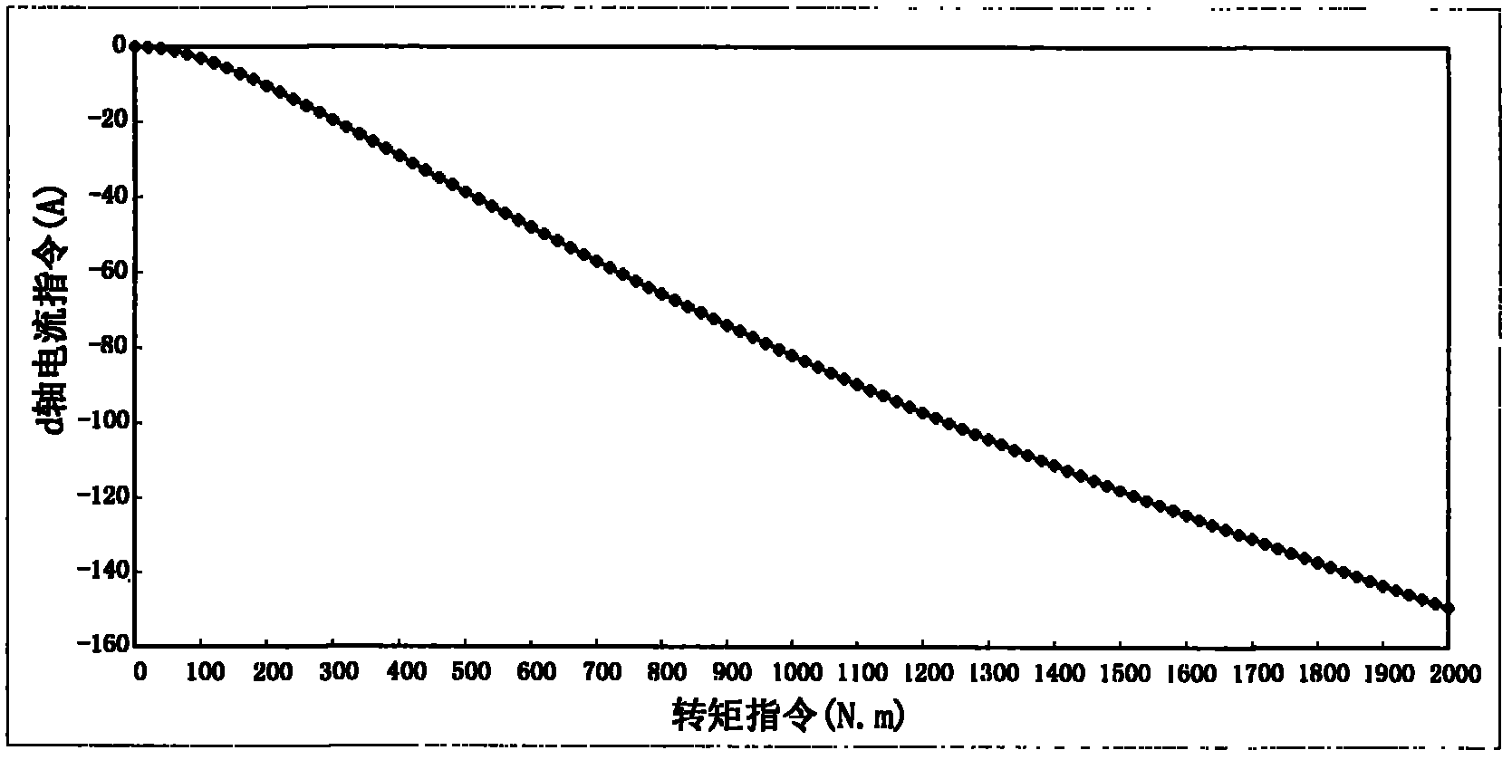 Maximum torque control method for salient-pole permanent-magnet synchronous motor