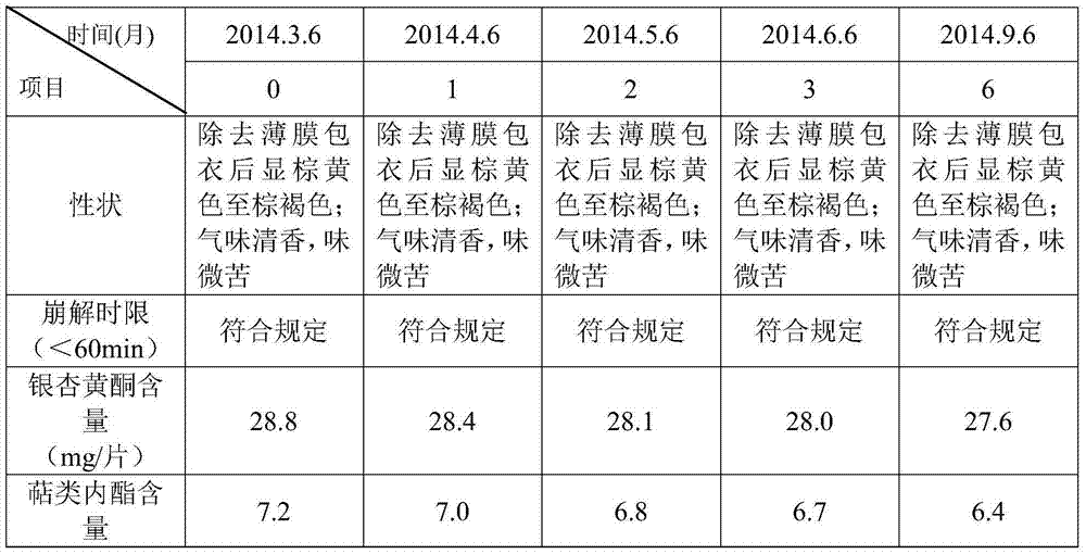 Chinese patent medicine tablets for treating cardiovascular and cerebrovascular diseases and preparation method of Chinese patent medicine tablets