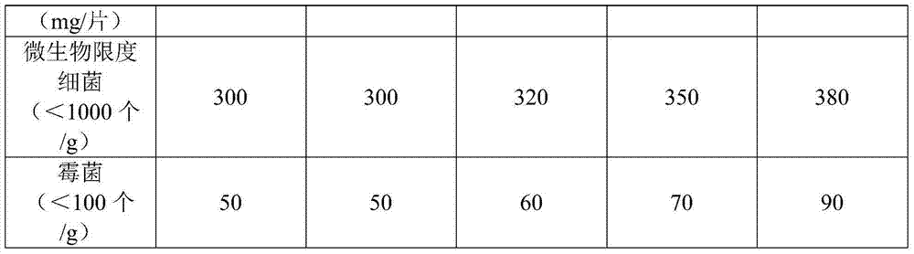 Chinese patent medicine tablets for treating cardiovascular and cerebrovascular diseases and preparation method of Chinese patent medicine tablets