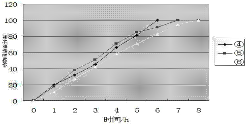 Chinese patent medicine tablets for treating cardiovascular and cerebrovascular diseases and preparation method of Chinese patent medicine tablets