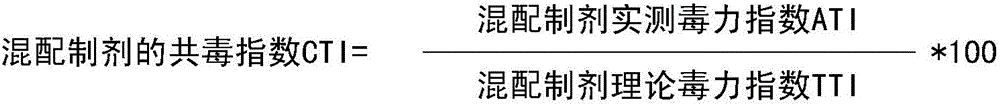 Insecticidal composition containing Empedobacter brevis and monosultap