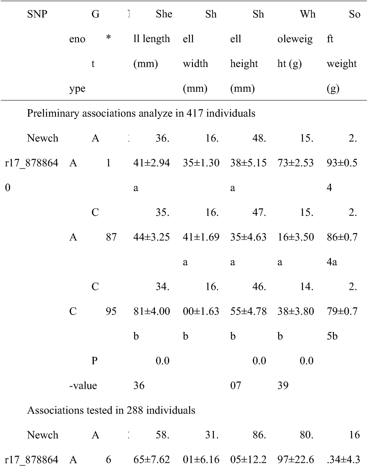 SNP locus of crassostrea gigas AHR gene